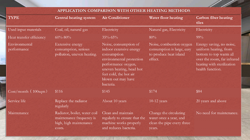 Heating systems comparisons table.